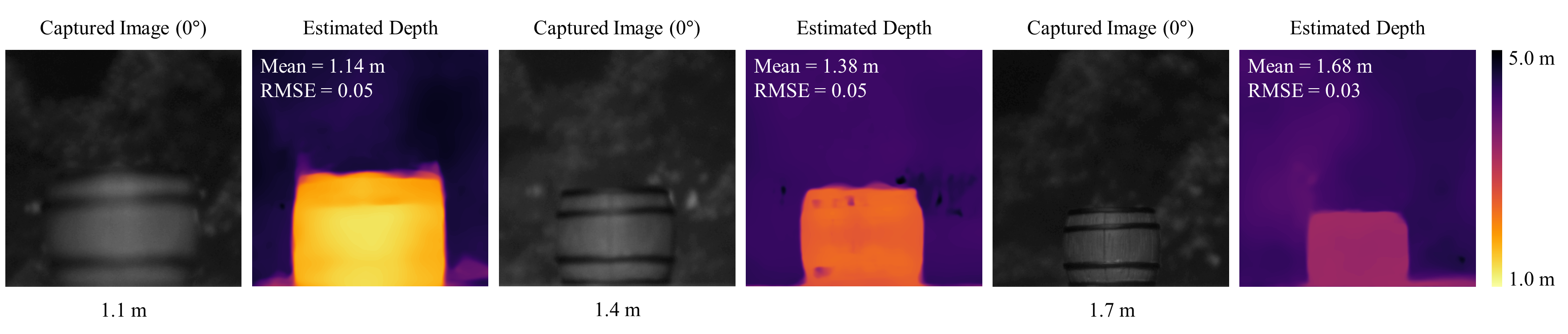 Figure 10. Quantitative analysis of physical experiments by our system prototype.